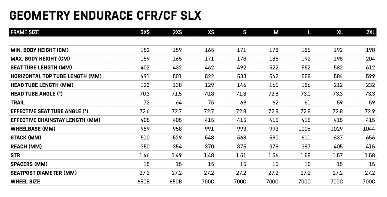 Team Rynkeby Bike Rental 2026 Elite